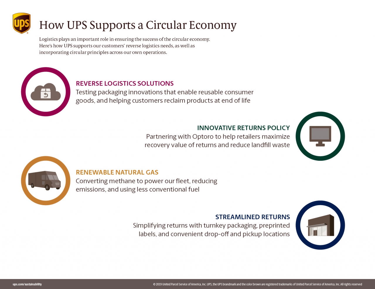 Ups Infographic How Ups Supports A Circular Economy