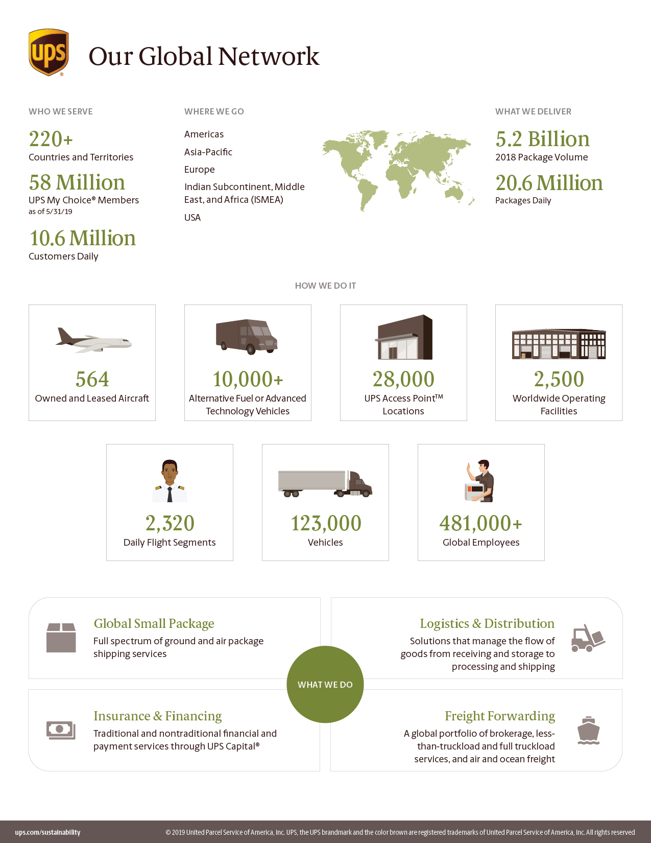 UPS Infographic Sustainability at UPS