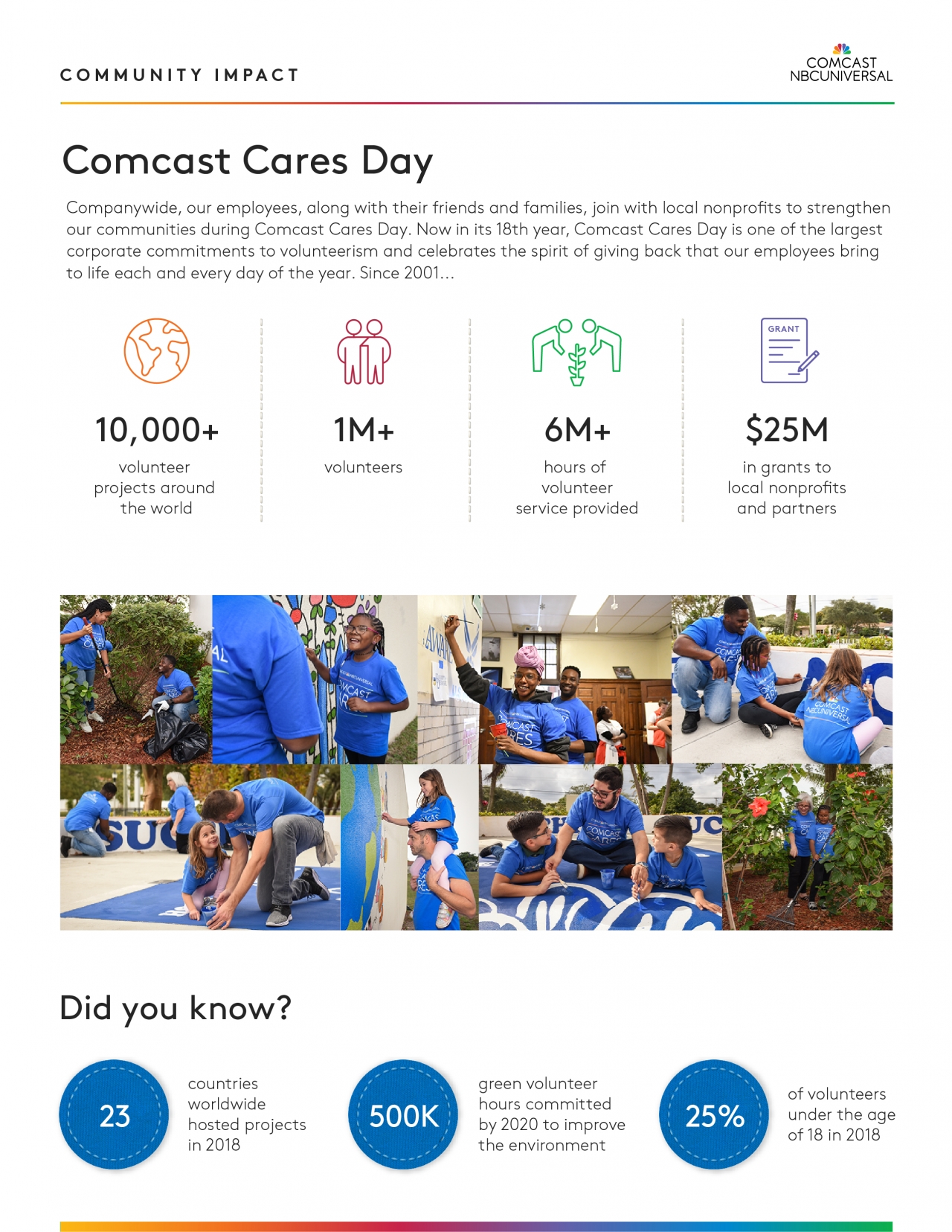 Comcast NBCUniversal Celebrates 18th Annual Comcast... Comcast NBCUniversal Celebrates 18th Annual Comcast...