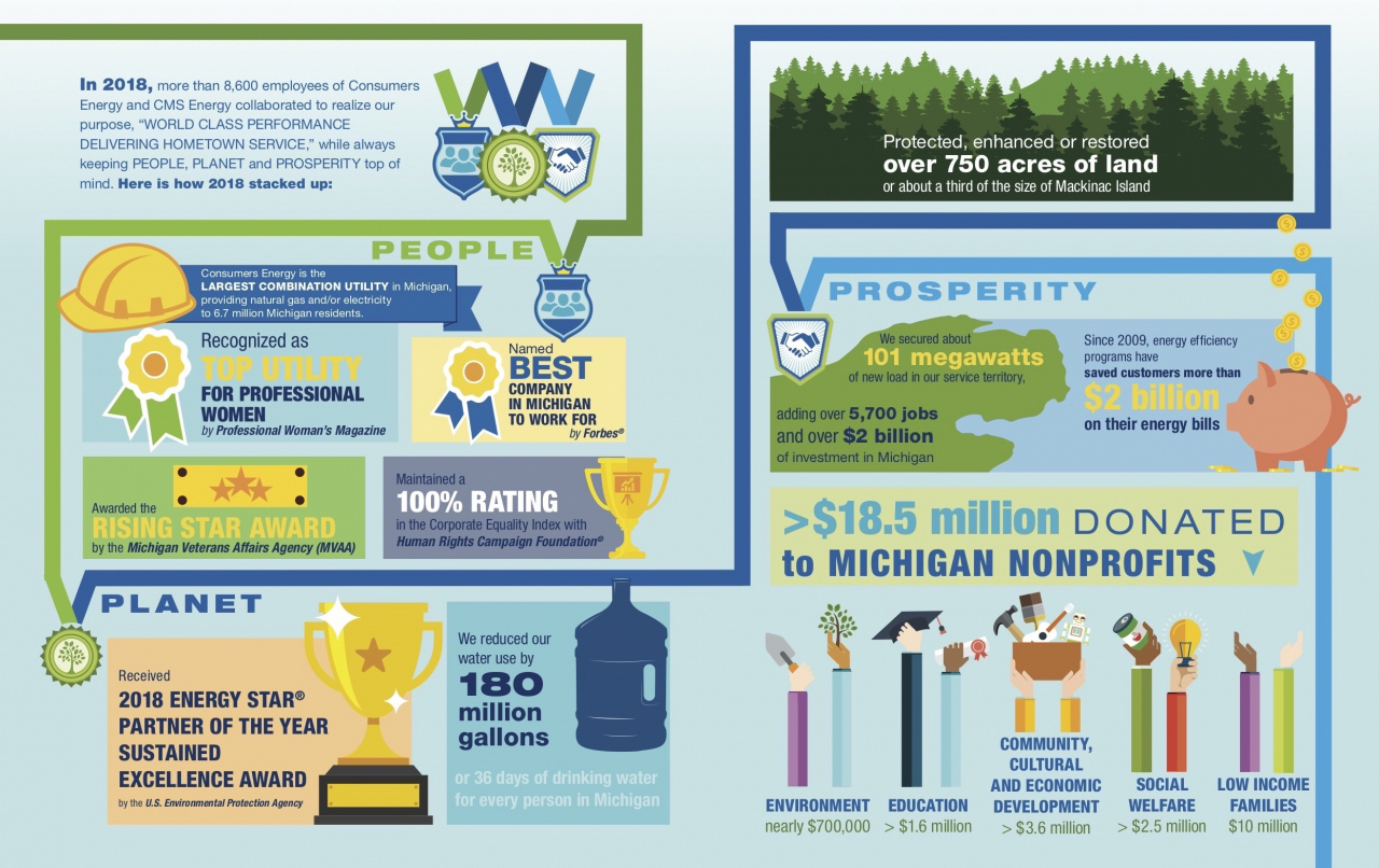 Consumers Energy Focuses On Providing World Class Consumers Energy Focuses On Providing World Class