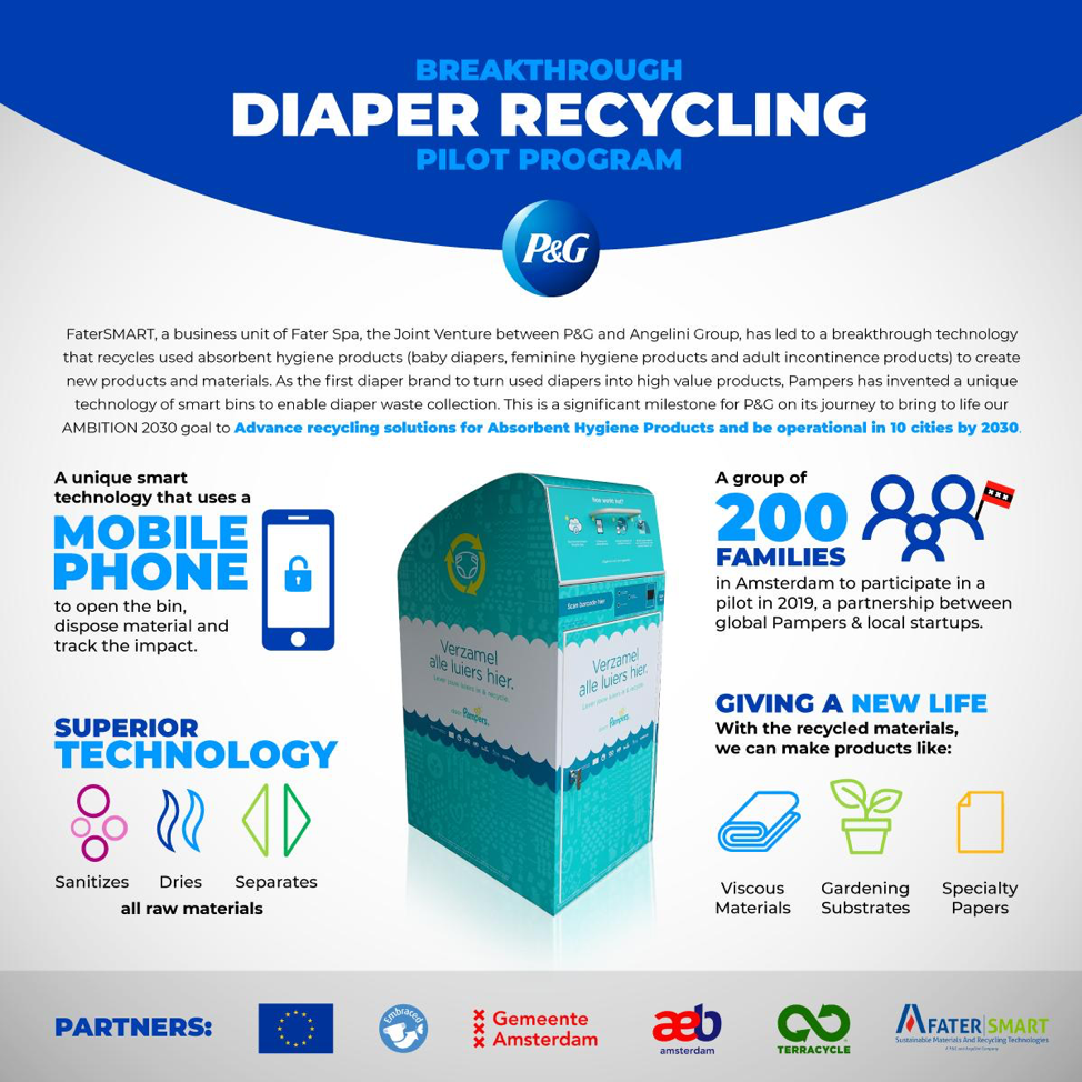 Pampers has Invented Unique SmartBbins to Enable Diaper...