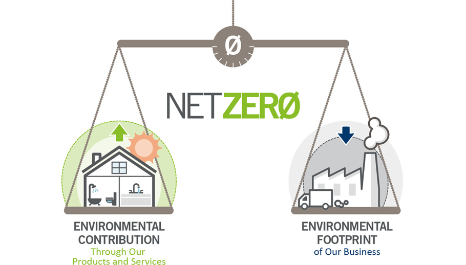 Lixil Group S Greenhouse Gas Reduction Target