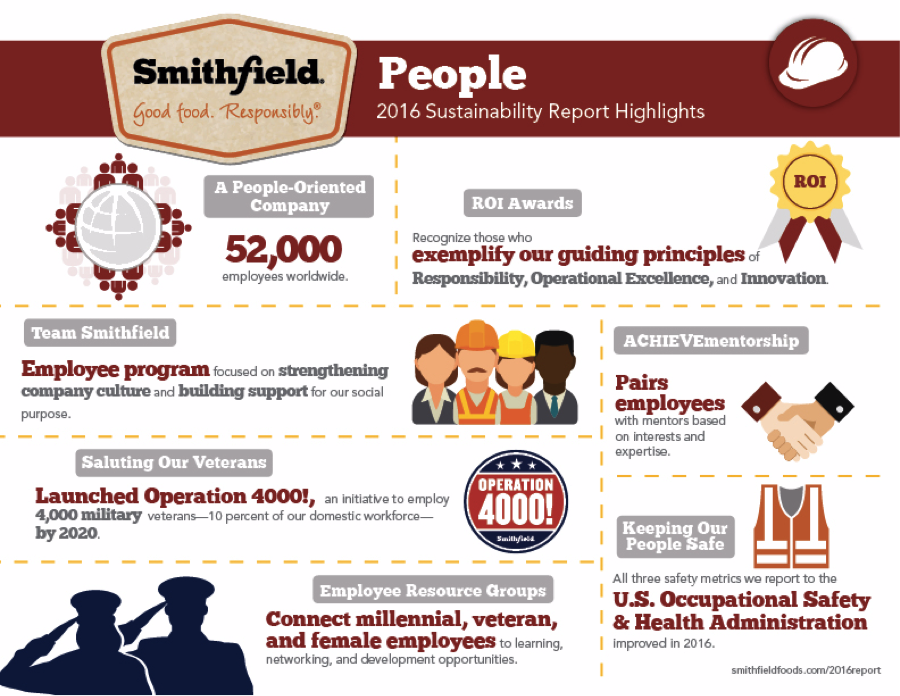 Smithfield Foods Our People Infographic Smithfield Foods Our People Infographic
