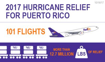 VIDEO | FedEx Delivers Relief Supplies to Puerto Rico