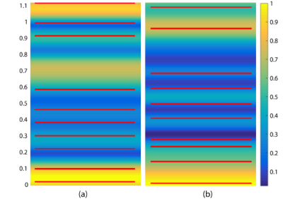 Figure 4. Radar traces for outdoor validation of the SNOWAVE system