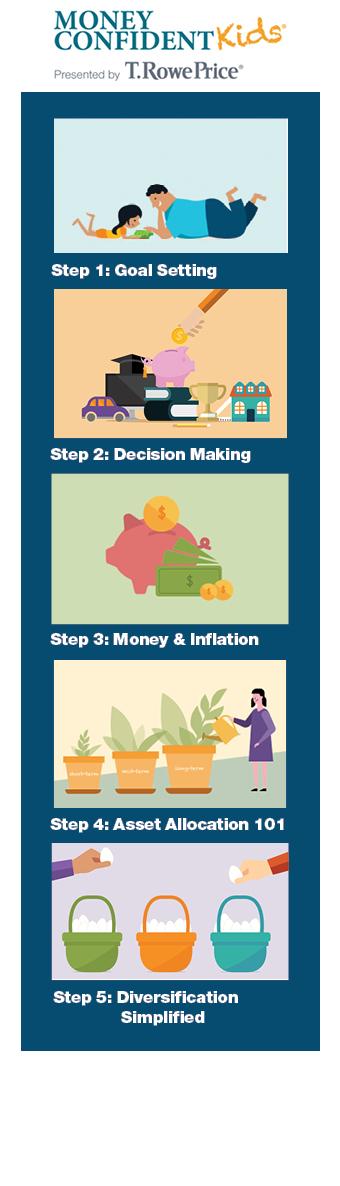 Money Confident Kids five-step program