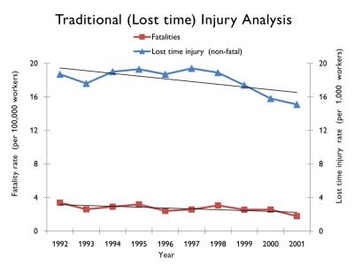 Source: O’Neill, S., McDonald, G. and Deegan, C. (2015). ‘Lost in Translation: Institutionalised Logic and the Problematisation of Accounting for Injury’. Accounting, Auditing and Accountability Journal, 28(2): 180 -209.