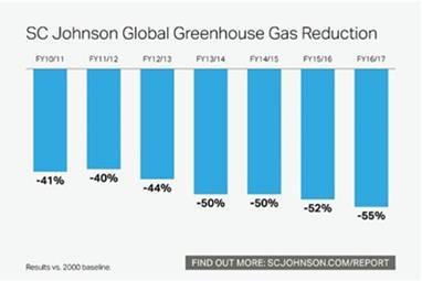 2017 Global Greenhouse Gas Reduction