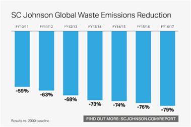 2017 Global Waste Emissions Reduction