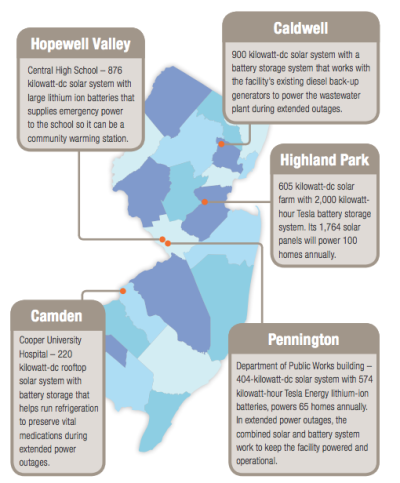 Solar 4 All Program Returns Landfill To Productive Use