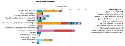 Based on Ceres tracking. Resolutions are available at engagements.ceres.org