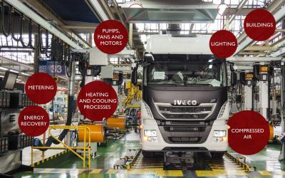 The IVECO plant in Madrid, Spain, achieved Gold status in the World Class Manufacturing (WCM) program in 2017. Its production line demonstrates CNH Industrial’s many sustainability initiatives to improve efficiency and reduce energy consumption
