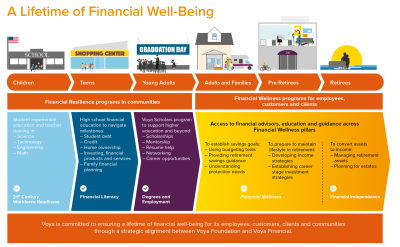 voya financial being well lifetime promotes tweet 3blmedia