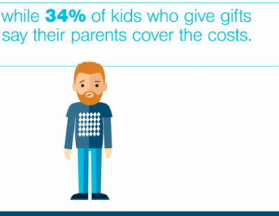 T Rowe Price Parents Who Stick To Their Holiday Spending Budgets - parents demonstrate good financial behaviors around the holidays