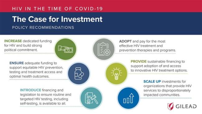 "HIV in the Time of Covid-19: The Case for Investment" infographic