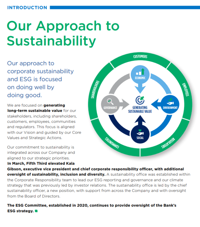 "Our approach to Sustainability" infographic