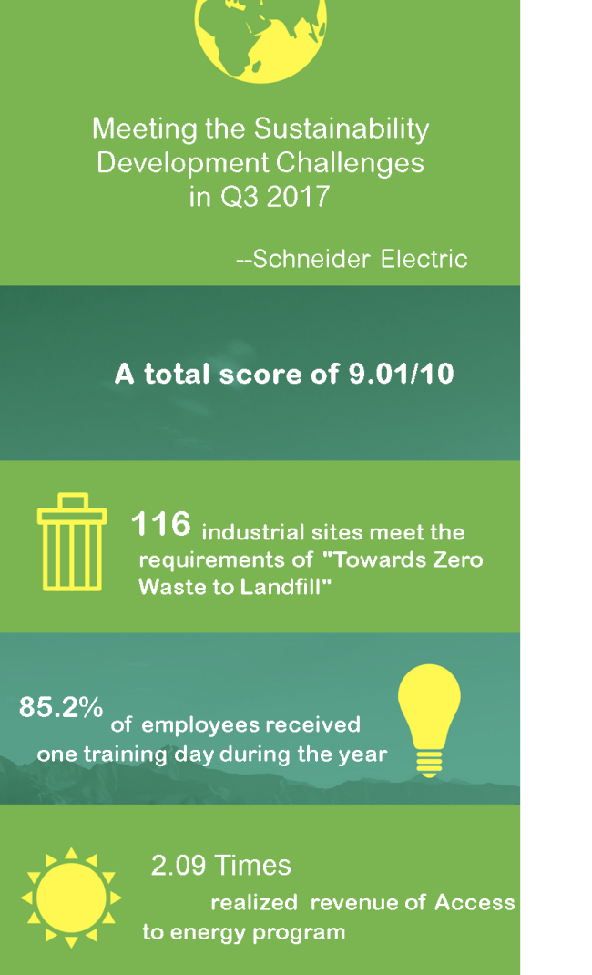 INFOGRAPHIC Ahead of Schedule, Schneider Electric...