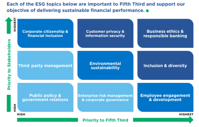 Infographic: ESG Matrix 