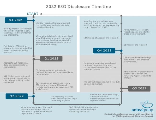 ESG Timeline Infographic