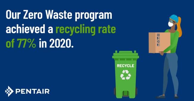 Zero Waste program poster