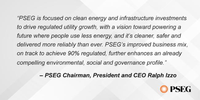 "PSG is focused on clean energy and infrastructure investments to drive regulated utility growth, with a vision toward powering a future where people use less energy, and it's cleaner, safer and delivered more reliably than ever. PSEG's improved business mix, on track to achieve 90% regulated, further enhances an already compelling environmental, social and governance profile." - PSG Chairman, President and CEO Ralph Izzo