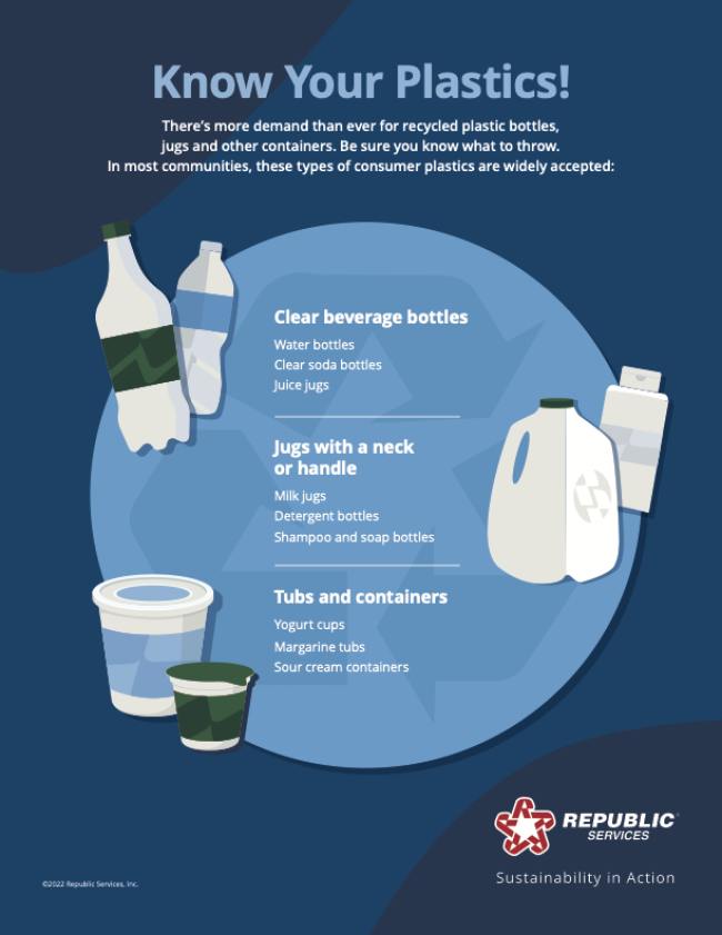 "Know Your Plastics" Infographic