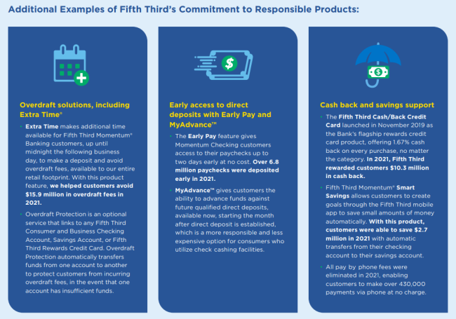 Infographic: Fifth Third's Commitment to Responsible Products