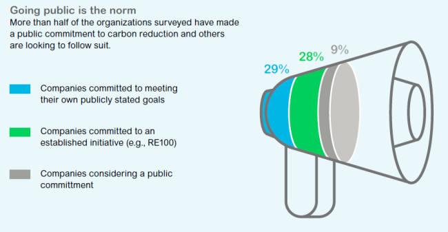 Source: 2019 Corporate Energy & Sustainability Progress Report, insights.se.com