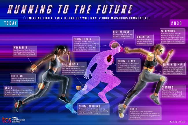 TCS Infographic: Future Technologies Will Democratize Marathons for More People