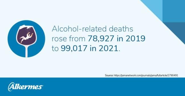 info graphic stick figure person falling into a glass of red liquid Alkermes logo in the bottom corner. "Alcohol related deaths rose from 78,972 in 2019 to 99,017 in 2021