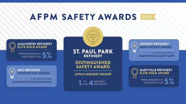 Graphic detailing each award: St. Paul Park Refiner - Distinguished safety award, 1 of only 4 industry recipients, anacortes refiner Elite Gold Award, MPC Refining Innovation Award, Detroit Refinery Innovation Award, Garyville Refinery Elite Gold Award
