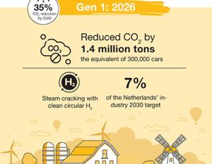 Generation 1 Gen 1: 2026 inforgraphic