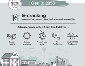 Generation 3 Gen 3: 2050 Infrographic