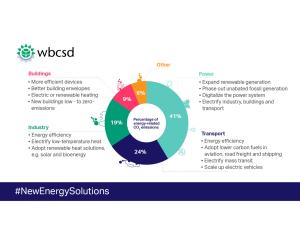 Low carbon solutions available today in the power, transport, industry and buildings sectors are discussed in a newly released paper of the New Energy Solutions project.