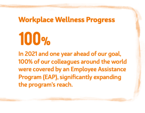 infograph of Mondelez's workplace wellness progress