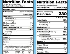 Nutrition Labels Get a Makeover: Will It Make a Difference?