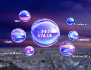 The Accenture 360° Value Reporting Experience The Accenture 360° Value Reporting Experience
