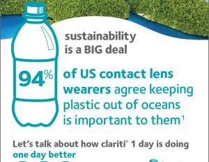 Sustainability is a Big Deal. 94% of US contact lens wearers agree keeping plastic out of oceans is important to them. 