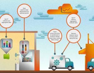 Dell Looks At Earth Overshoot Day