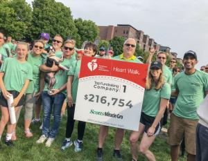 ScottsMiracle-Gro fundraising total as of August 24, 2018