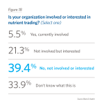 Is your organization involved or interested in nutrient trading? (Select one)