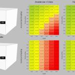 Computational design tools were used to automate the analysis of multiple combinations of façade design parameters and visualize the results in a color-coded matrix to identify different pathways to energy code compliance.
