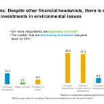 Table titled "Investment Plans: Despite other financial headwinds, there is still strong motivation for investments in environmental issues"