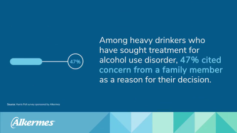 47% of Heavy Drinkers Seek Treatment Because of a Family Member