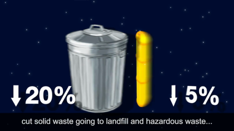 Boeing Advances Biofuels, Recycling and Conservation