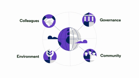 The Clarivate Commitment to Sustainability