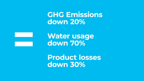 Tetra Pak's Optimal Integrated Solution Helps Cut Water Usage and Carbon Emissions for the Dairy Sector