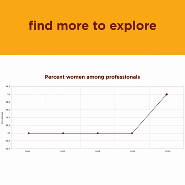 Customized Corporate Responsibility Report Results from Chevron