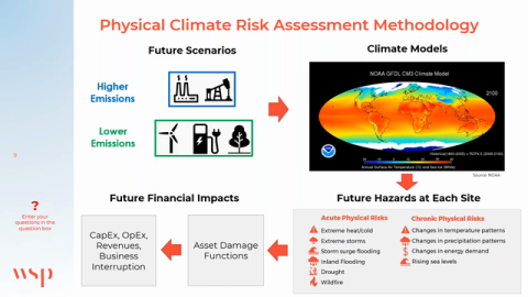 Webinar: Corporate Climate Risk Assessment and Mitigation