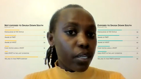 New Research Finds Young People’s Positive Changes in Behaviour Are Significantly Linked To Watching Sex Edutainment Content by MTV Staying Alive Foundation